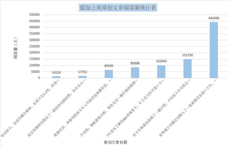 斯堪尼亚“大黄蜂”实拍,感受卡车司机生活,提加一周好文推荐 - 第11张 - 提加商用车网 斯堪尼亚“大黄蜂”实拍,感受卡车司机生活,提加一周好文推荐 - 第11张