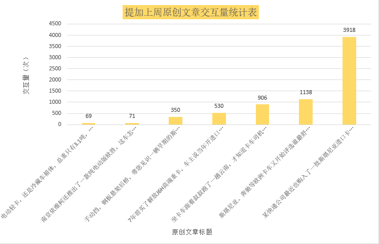 斯堪尼亚“大黄蜂”实拍,感受卡车司机生活,提加一周好文推荐 - 第12张 - 提加商用车网 斯堪尼亚“大黄蜂”实拍,感受卡车司机生活,提加一周好文推荐 - 第12张