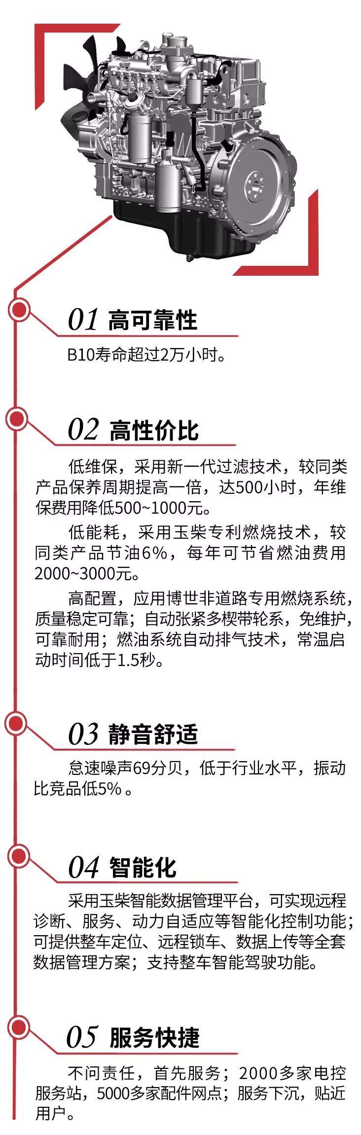 打造10万台市场,玉柴非道路高品质小排量“神器”来了! - 第2张 - 提加商用车网 打造10万台市场,玉柴非道路高品质小排量“神器”来了! - 第2张