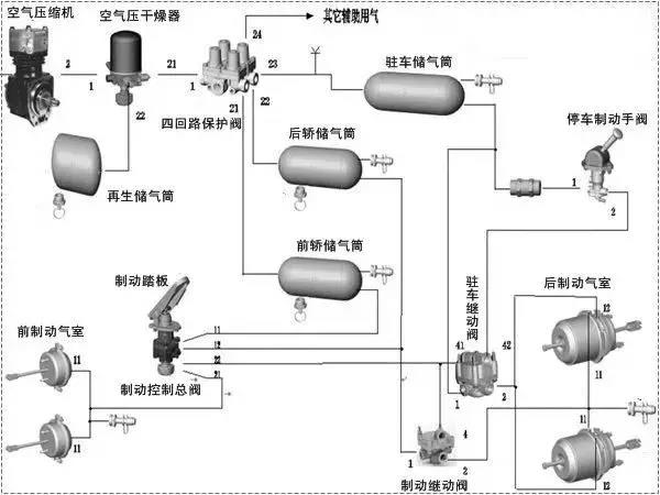 气刹系统出现故障怎么处理,这篇文章告诉您答案 - 第1张 - 提加商用车网 气刹系统出现故障怎么处理,这篇文章告诉您答案 - 第1张