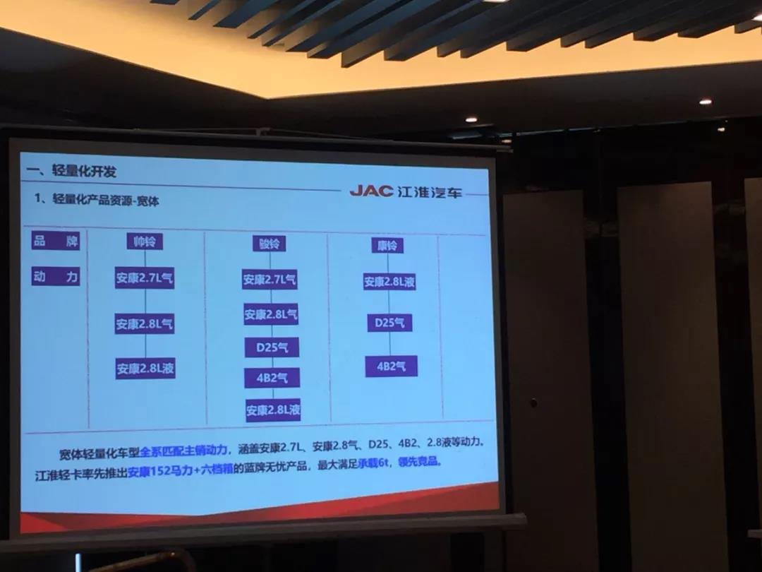 焕芯升级，看江淮轻卡的“瘦身”之道 - 第6张