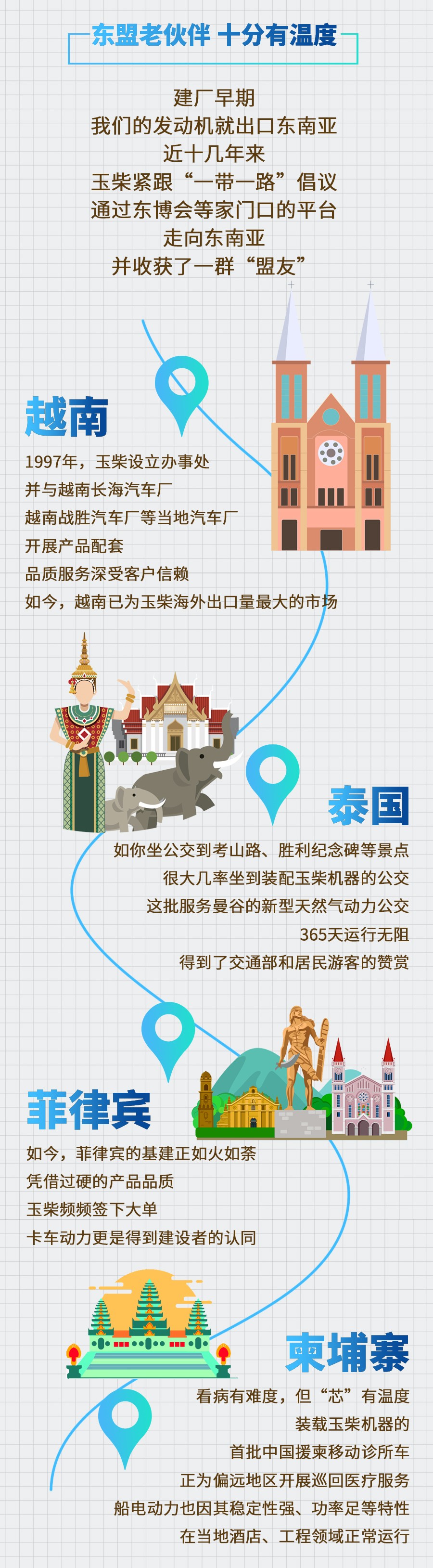 市场保有量超22万台！玉柴东盟“朋友圈”品质口碑获赞 - 第2张