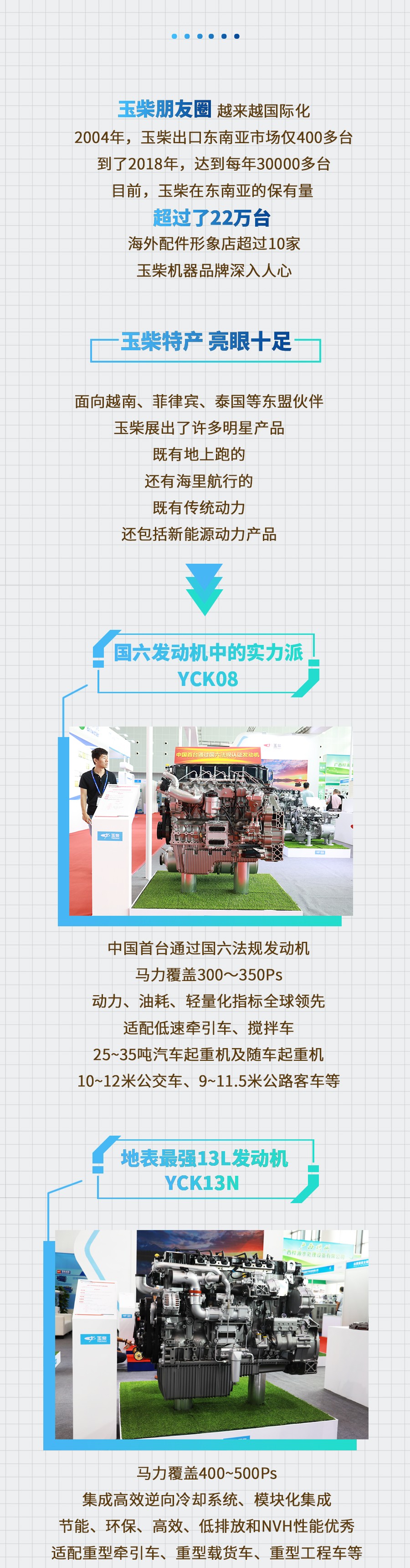 市场保有量超22万台！玉柴东盟“朋友圈”品质口碑获赞 - 第3张