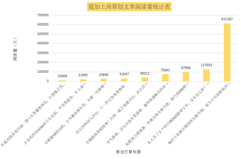 陕汽德龙X5000价格公布，实拍开沃尔沃跑新疆专线的90后小伙，提加一周好文推荐 - 第11张