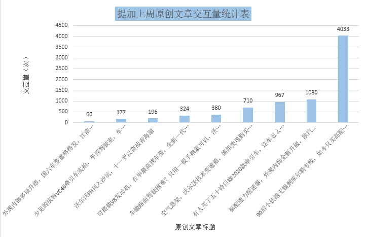 陕汽德龙X5000价格公布，实拍开沃尔沃跑新疆专线的90后小伙，提加一周好文推荐 - 第12张