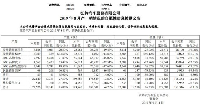 它竟是蓝牌轻卡的鼻祖？看江铃轻卡如何打造高端合规之路 - 第8张