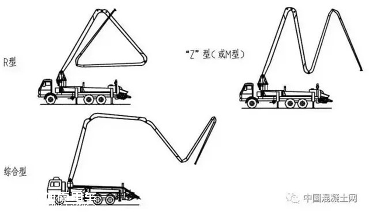 它是泵车里的“天泵”,最高可达101米,臂架式泵车知识小科普 - 第3张 - 提加商用车网 它是泵车里的“天泵”,最高可达101米,臂架式泵车知识小科普 - 第3张