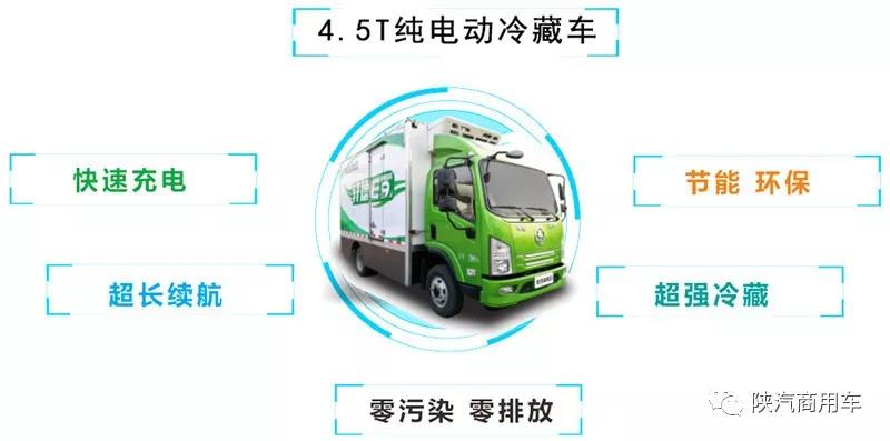 轩德快讯|陕汽商用车携手南航助力北京大兴机场正式运营 - 第3张