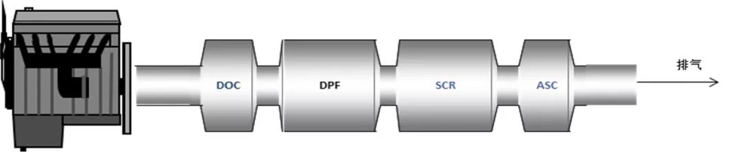 国六大讲堂：DOC及DPF功用解析 - 第3张