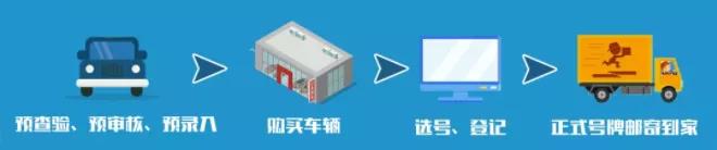 公安交管6项新措施已推行,除了买车上牌不用去车管所,还有... - 第4张 - 提加商用车网 公安交管6项新措施已推行,除了买车上牌不用去车管所,还有... - 第4张