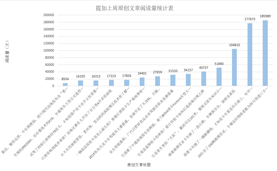臂架式泵车知识科普，看江铃轻卡如何打造高端合规之路，提加一周好文推荐 - 第11张