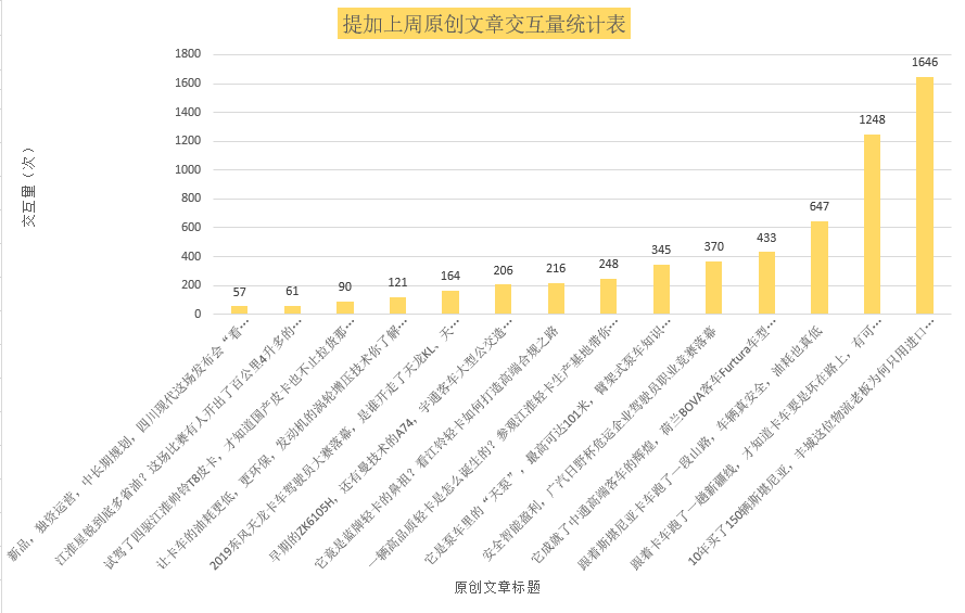 臂架式泵车知识科普，看江铃轻卡如何打造高端合规之路，提加一周好文推荐 - 第12张