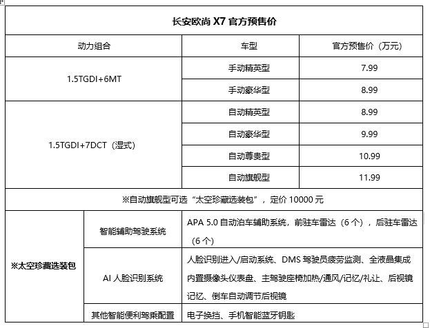 预售价7.99万起，新晋“紧凑型SUV搅局者”长安欧尚X7正式预售 - 第1张