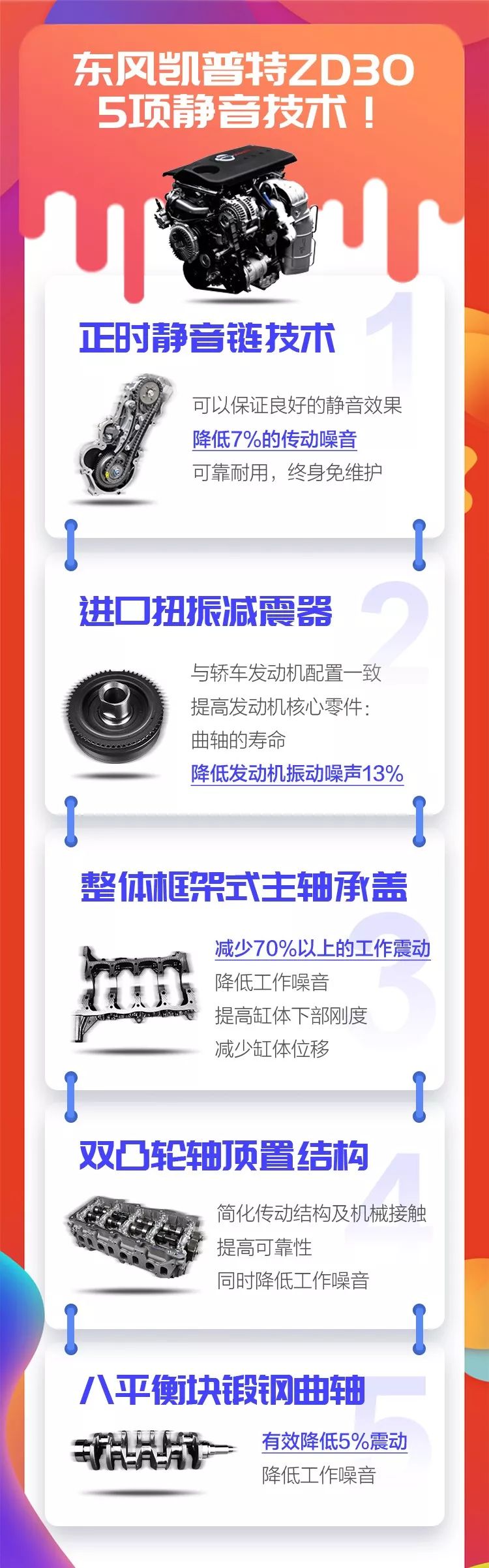 为什么有的车很安静有的车很吵?东风凯普特9大静音奥秘大揭晓 - 第2张 - 提加商用车网 为什么有的车很安静有的车很吵?东风凯普特9大静音奥秘大揭晓 - 第2张