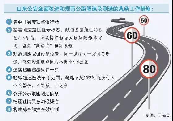 交通部:全国高速公路将统一限速,告别限速“忽高忽低”,“断崖式”超速不扣分! - 第8张 - 提加商用车网 交通部:全国高速公路将统一限速,告别限速“忽高忽低”,“断崖式”超速不扣分! - 第8张