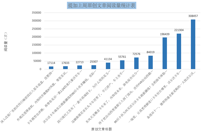 德邦新购的一批沃尔沃FM460怎么样？庆铃FVR自动挡载货车实拍，提加一周好文推荐 - 第11张