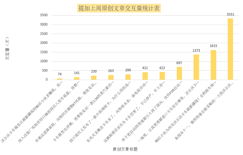 德邦新购的一批沃尔沃FM460怎么样？庆铃FVR自动挡载货车实拍，提加一周好文推荐 - 第12张