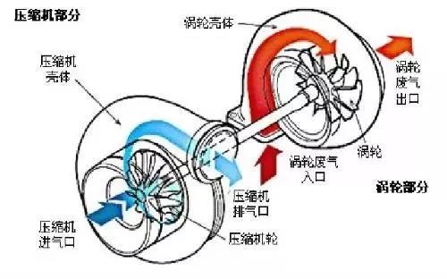 太给力了!开上东风凯普特ZD30你才知道什么叫涡轮增压 - 第3张 - 提加商用车网 太给力了!开上东风凯普特ZD30你才知道什么叫涡轮增压 - 第3张