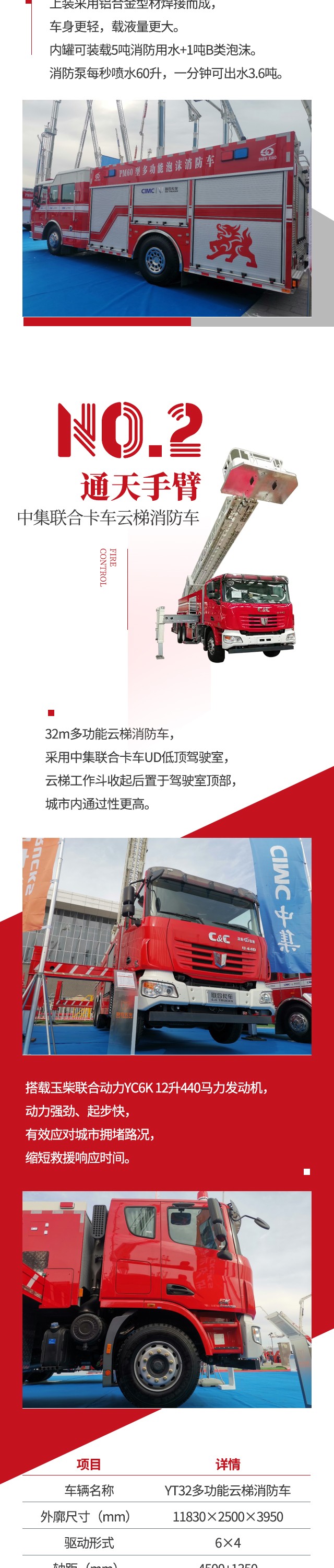 揭开“火场及时雨”和“通天手臂”的秘密！ - 第3张