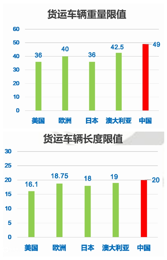 推进产业链变革与升级,看卡车发展趋势,第四届中国商用车博览会落幕 - 第8张 - 提加商用车网 推进产业链变革与升级,看卡车发展趋势,第四届中国商用车博览会落幕 - 第8张