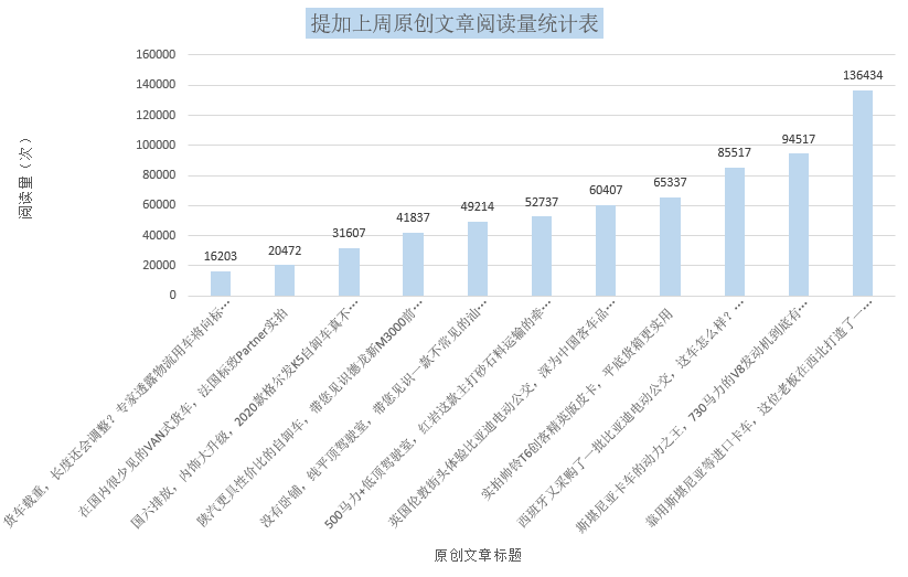 730马力的斯堪尼亚V8发动机实拍,比亚迪电动公交又在欧洲火了,提加一周好文推荐 - 第11张 - 提加商用车网 730马力的斯堪尼亚V8发动机实拍,比亚迪电动公交又在欧洲火了,提加一周好文推荐 - 第11张
