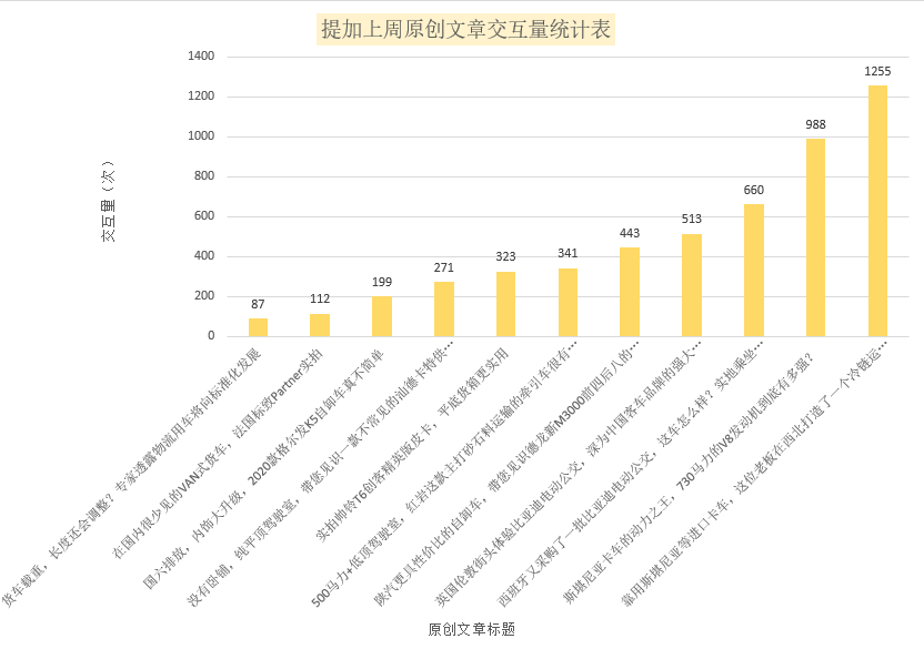 730马力的斯堪尼亚V8发动机实拍,比亚迪电动公交又在欧洲火了,提加一周好文推荐 - 第12张 - 提加商用车网 730马力的斯堪尼亚V8发动机实拍,比亚迪电动公交又在欧洲火了,提加一周好文推荐 - 第12张