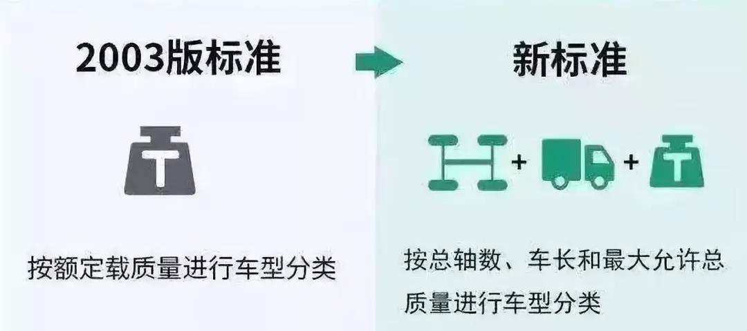 2019年仅剩最后40天，留给4米2蓝牌轻卡和放空返程车的时间不多了…… - 第5张