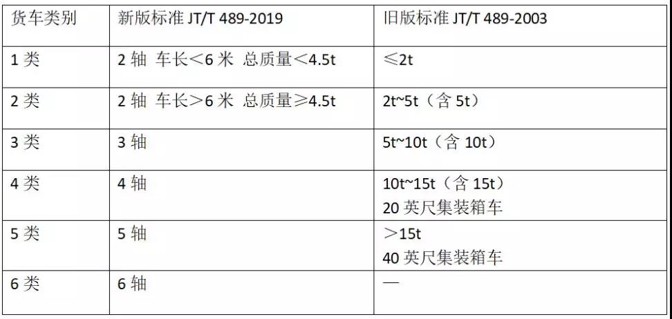 2019年仅剩最后40天，留给4米2蓝牌轻卡和放空返程车的时间不多了…… - 第7张