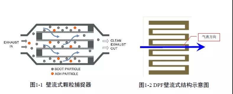 国六DPF有什么神器功能?详细介绍来了 - 第1张 - 提加商用车网 国六DPF有什么神器功能?详细介绍来了 - 第1张