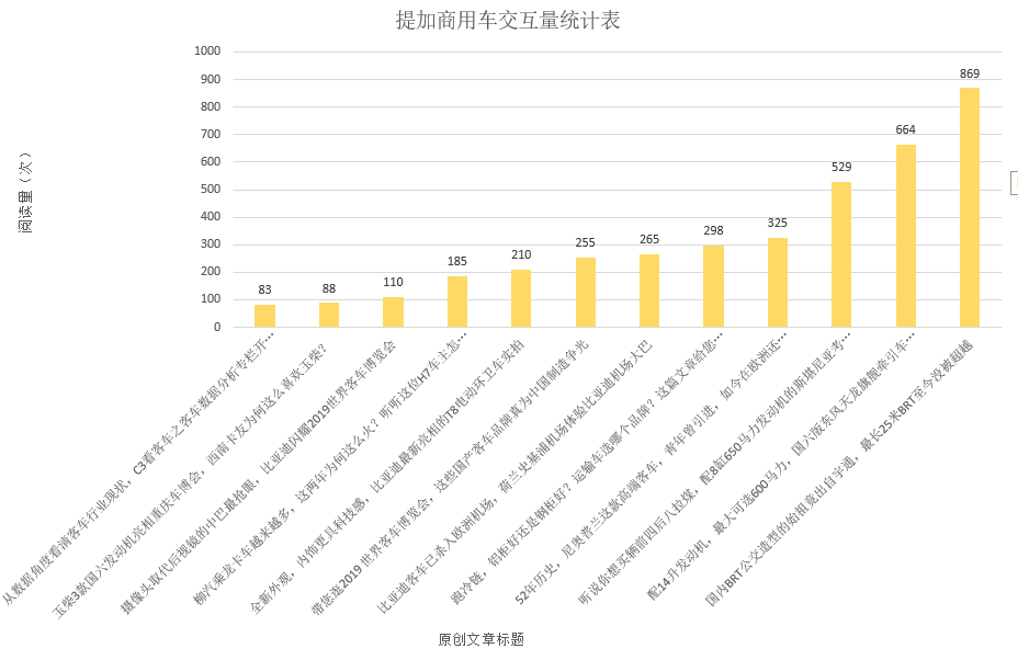 600马力国六版天龙旗舰引关注，配V8的斯堪尼亚R650确实与众不同！提加一周好文回顾 - 第12张