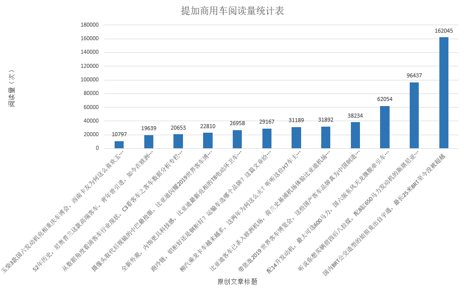 600马力国六版天龙旗舰引关注，配V8的斯堪尼亚R650确实与众不同！提加一周好文回顾 - 第11张