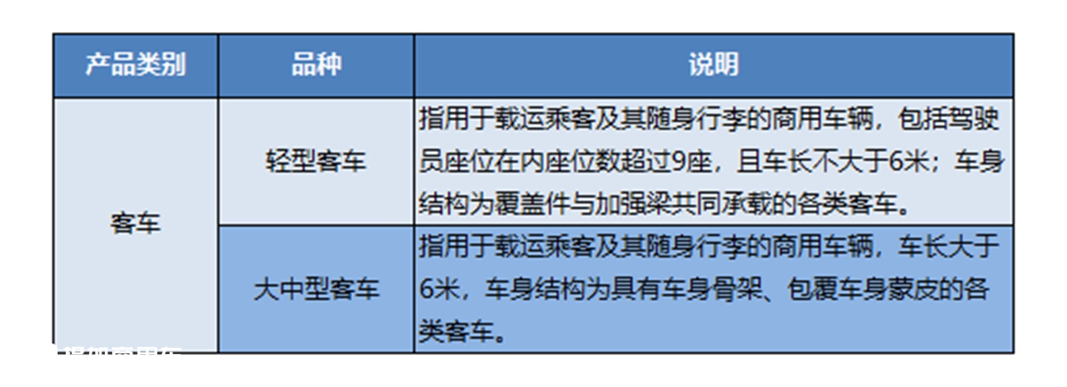 通过126辆客车新品看行业趋势，工信部323批客车公告产品数据分析 - 第1张
