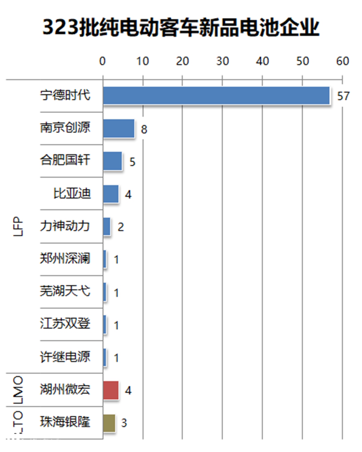 通过126辆客车新品看行业趋势，工信部323批客车公告产品数据分析 - 第15张