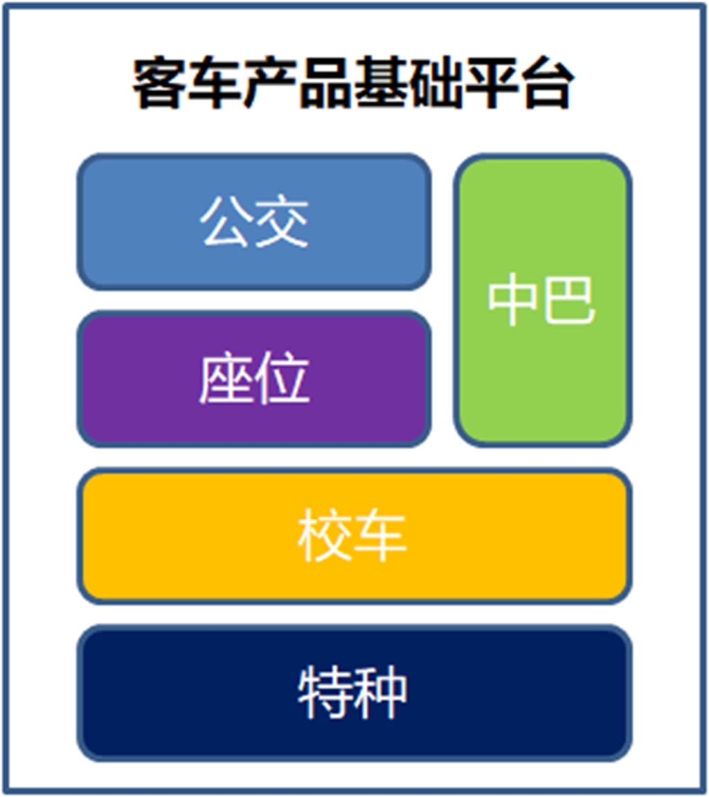 工信部323批客车产品数据分析(中),86款公交新品公告解读 - 第6张 - 提加商用车网 工信部323批客车产品数据分析(中),86款公交新品公告解读 - 第6张