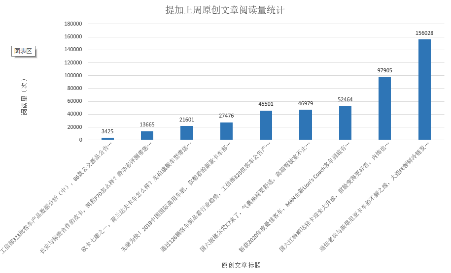国六江铃顺达轻卡大升级，曼恩客车斩获2020年度最佳客车，提加一周好文推荐 - 第11张