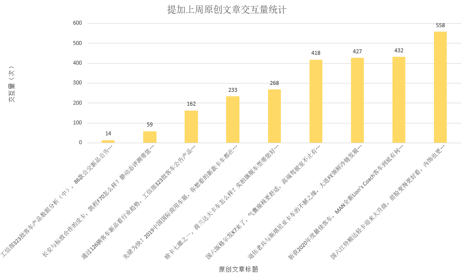 国六江铃顺达轻卡大升级，曼恩客车斩获2020年度最佳客车，提加一周好文推荐 - 第12张