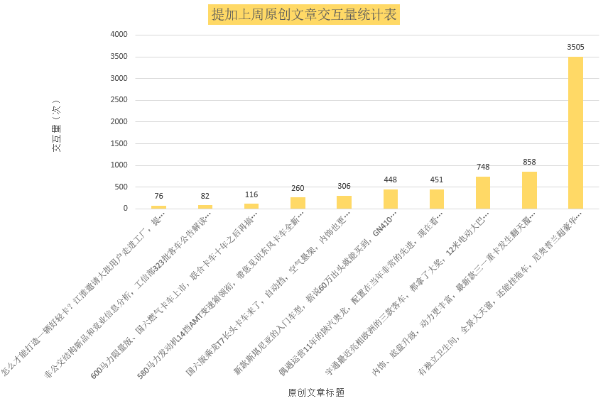 网红三一重卡最近又有新变化?实拍豪华大巴尼奥普兰,提加一周好文推荐 - 第12张 - 提加商用车网 网红三一重卡最近又有新变化?实拍豪华大巴尼奥普兰,提加一周好文推荐 - 第12张