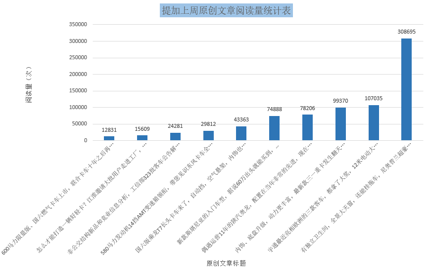 网红三一重卡最近又有新变化?实拍豪华大巴尼奥普兰,提加一周好文推荐 - 第11张 - 提加商用车网 网红三一重卡最近又有新变化?实拍豪华大巴尼奥普兰,提加一周好文推荐 - 第11张
