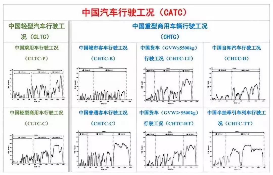 参与制定中国汽车行驶工况标准,玉柴再次以标准掌握行业话语权 - 第1张 - 提加商用车网 参与制定中国汽车行驶工况标准,玉柴再次以标准掌握行业话语权 - 第1张