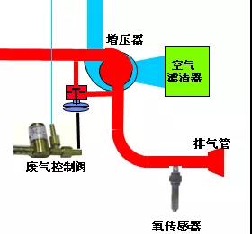 天然气国六车型知识及保养须知 - 第2张 - 提加商用车网 天然气国六车型知识及保养须知 - 第2张