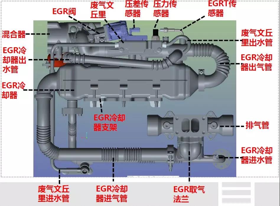 天然气国六车型知识及保养须知 - 第7张 - 提加商用车网 天然气国六车型知识及保养须知 - 第7张