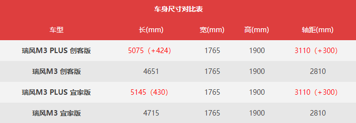 “大”而不同，瑞风M3 PLUS媒体试驾口碑爆棚！ - 第2张