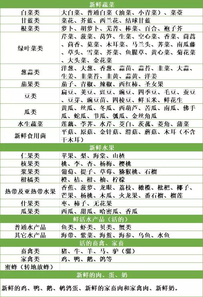 绿通运输车怎么选，拉绿通货这几点一定要记住！ - 第2张