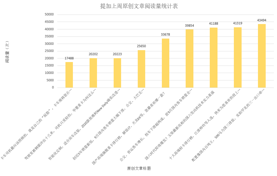 玉柴最新国六发动机实力强悍，三一出口版牵引车实拍，提加一周好文推荐 - 第11张