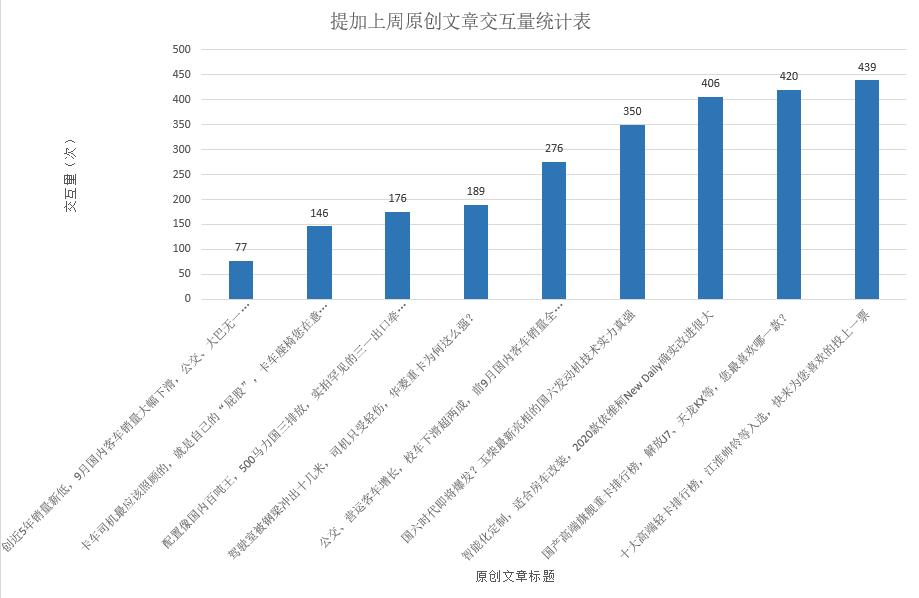 玉柴最新国六发动机实力强悍，三一出口版牵引车实拍，提加一周好文推荐 - 第12张