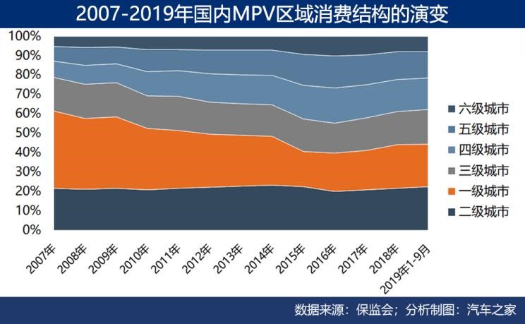 2019广州车展前瞻,瑞风MPV参展新车“燃动”羊城 - 第2张 - 提加商用车网 2019广州车展前瞻,瑞风MPV参展新车“燃动”羊城 - 第2张