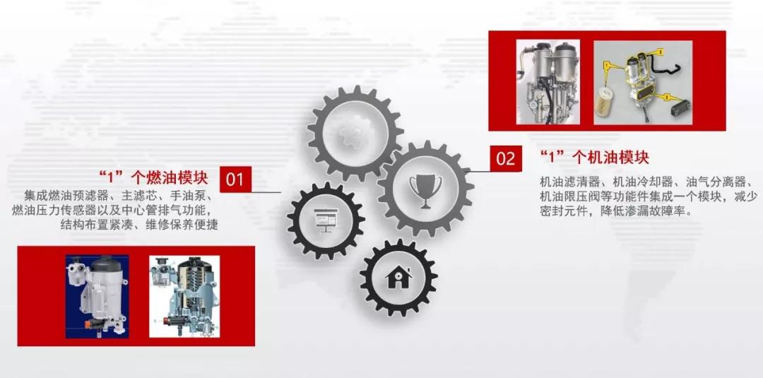 中国重汽MT13国六发动机，超低故障率是如何实现的 - 第3张