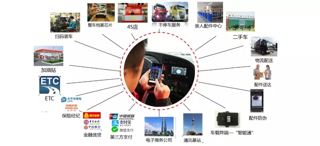 闪耀全球,中国重汽入围2019世界物联网企业排行榜 - 第2张 - 提加商用车网 闪耀全球,中国重汽入围2019世界物联网企业排行榜 - 第2张