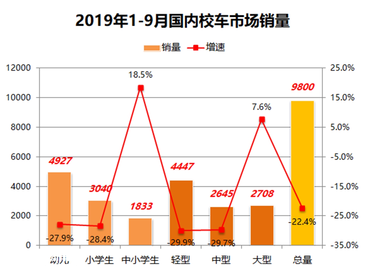 宇通销量超过其他九家总和，前三季度国内座位客车销量分析 - 第11张