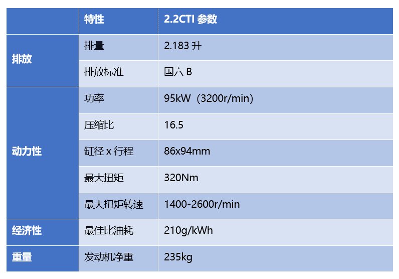 江淮轻卡全系国六车型上市了,到底都升级什么?我们带您好好看看! - 第7张 - 提加商用车网 江淮轻卡全系国六车型上市了,到底都升级什么?我们带您好好看看! - 第7张
